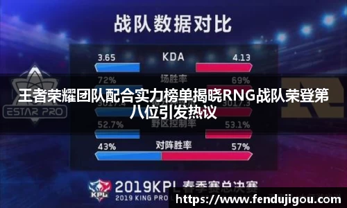 王者荣耀团队配合实力榜单揭晓RNG战队荣登第八位引发热议