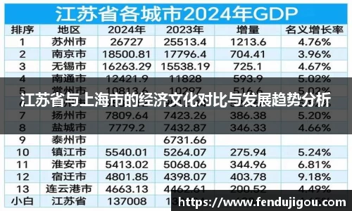 江苏省与上海市的经济文化对比与发展趋势分析